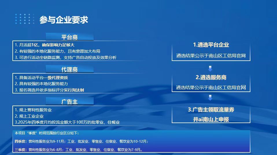 南山“流量券”政策落地 打通“政策-资源-合作”全链条
