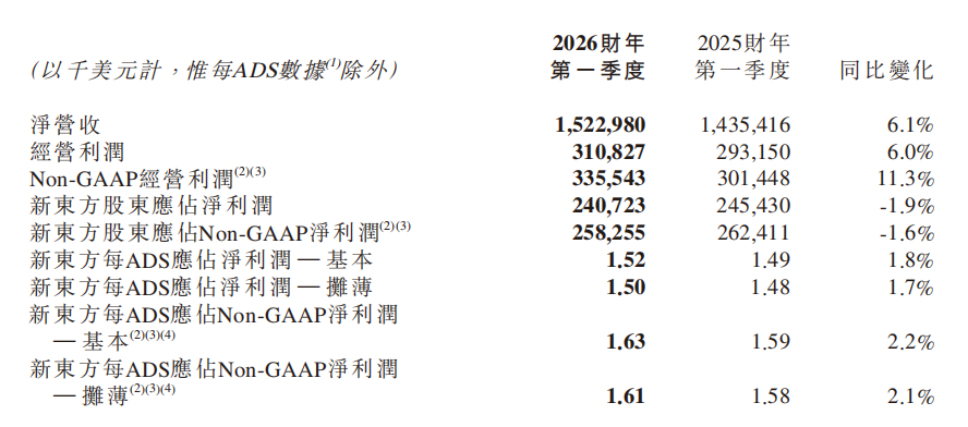 “老登”俞敏洪,不背用员工血汗钱旅游的“锅”