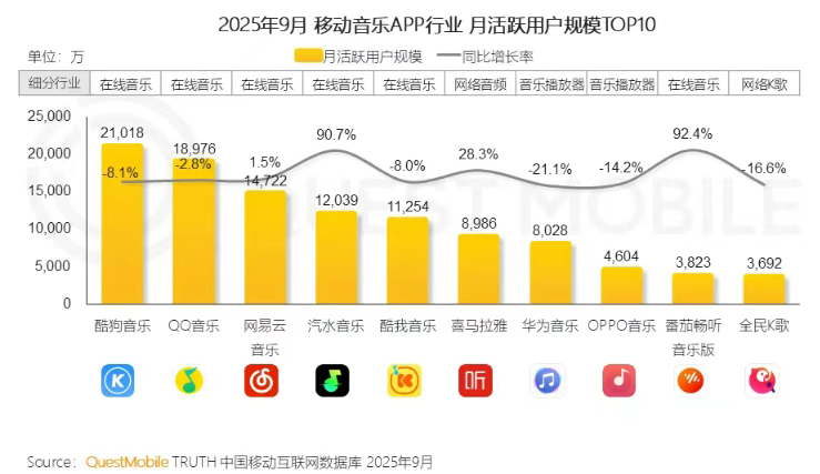在线音乐三国杀,新旧势力的攻守战