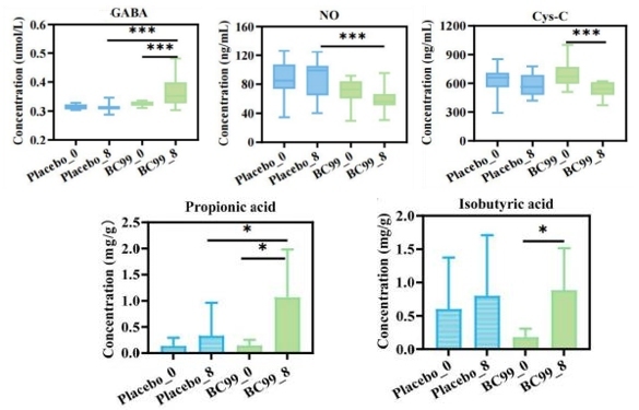 孢子益生菌BC99赋能功能性软糖 不止于零食
