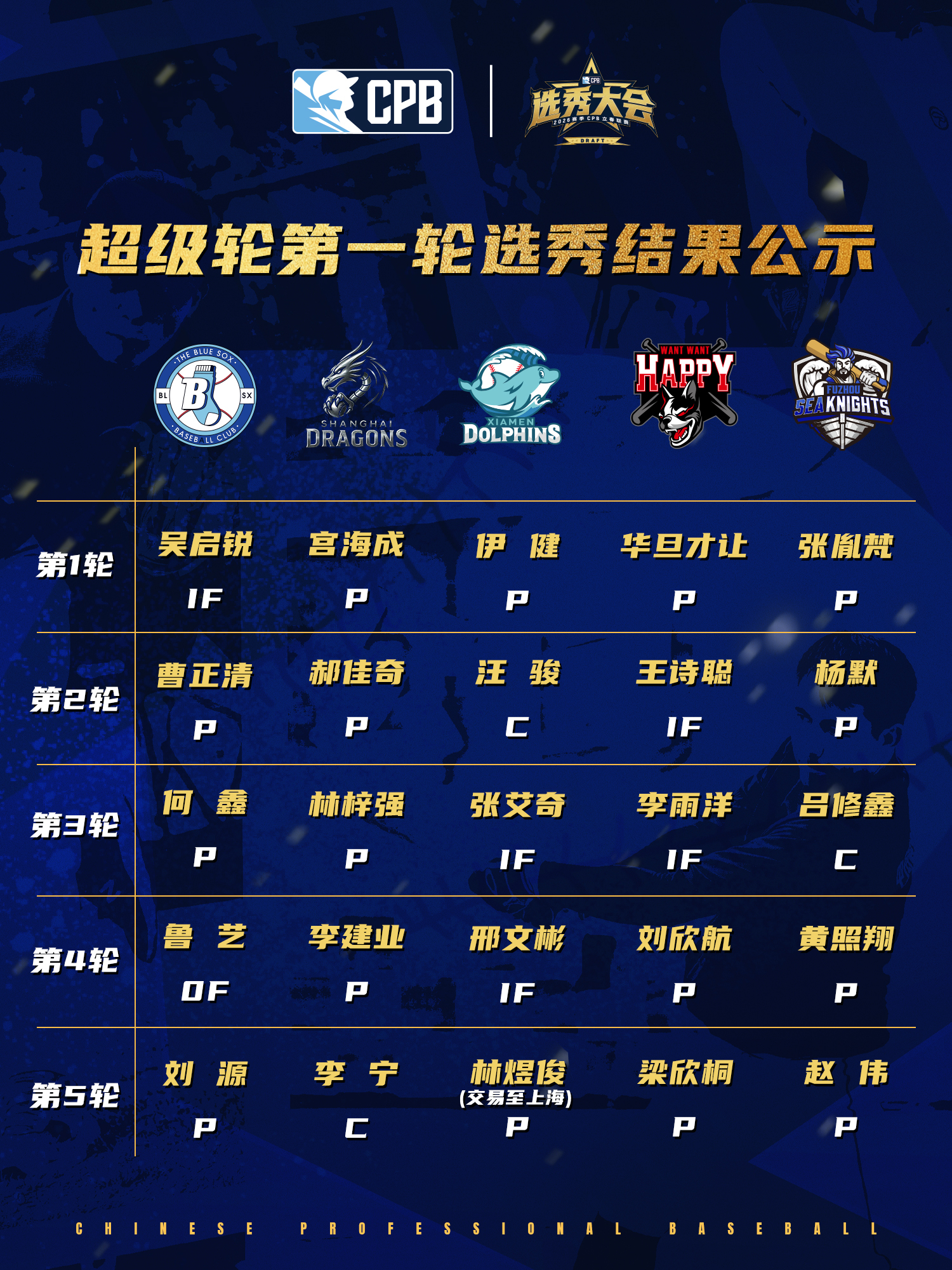 超级第一轮选秀结果