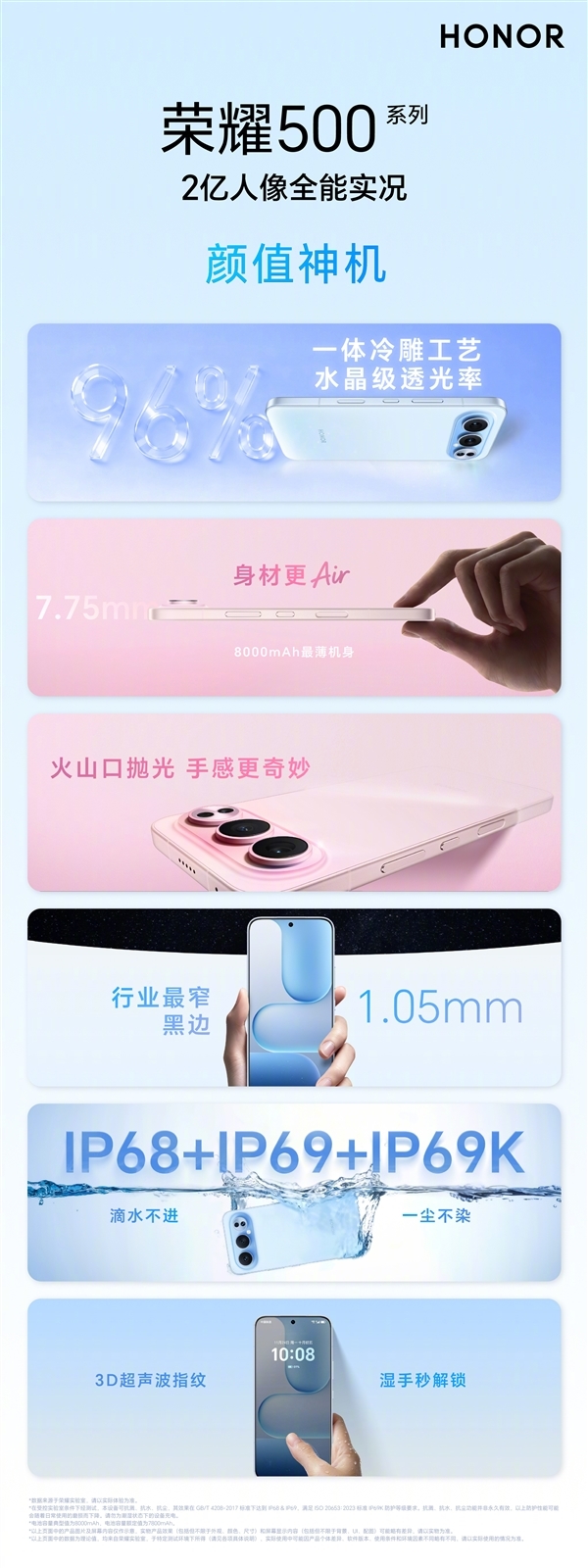 荣耀500系列发布：2亿像素主摄，2699元起