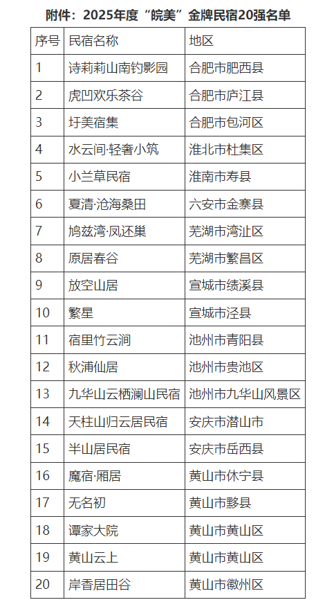 “皖美”金牌民宿20强！安徽省文旅厅最新公布