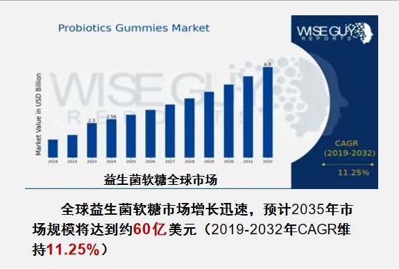 孢子益生菌BC99赋能功能性软糖 不止于零食