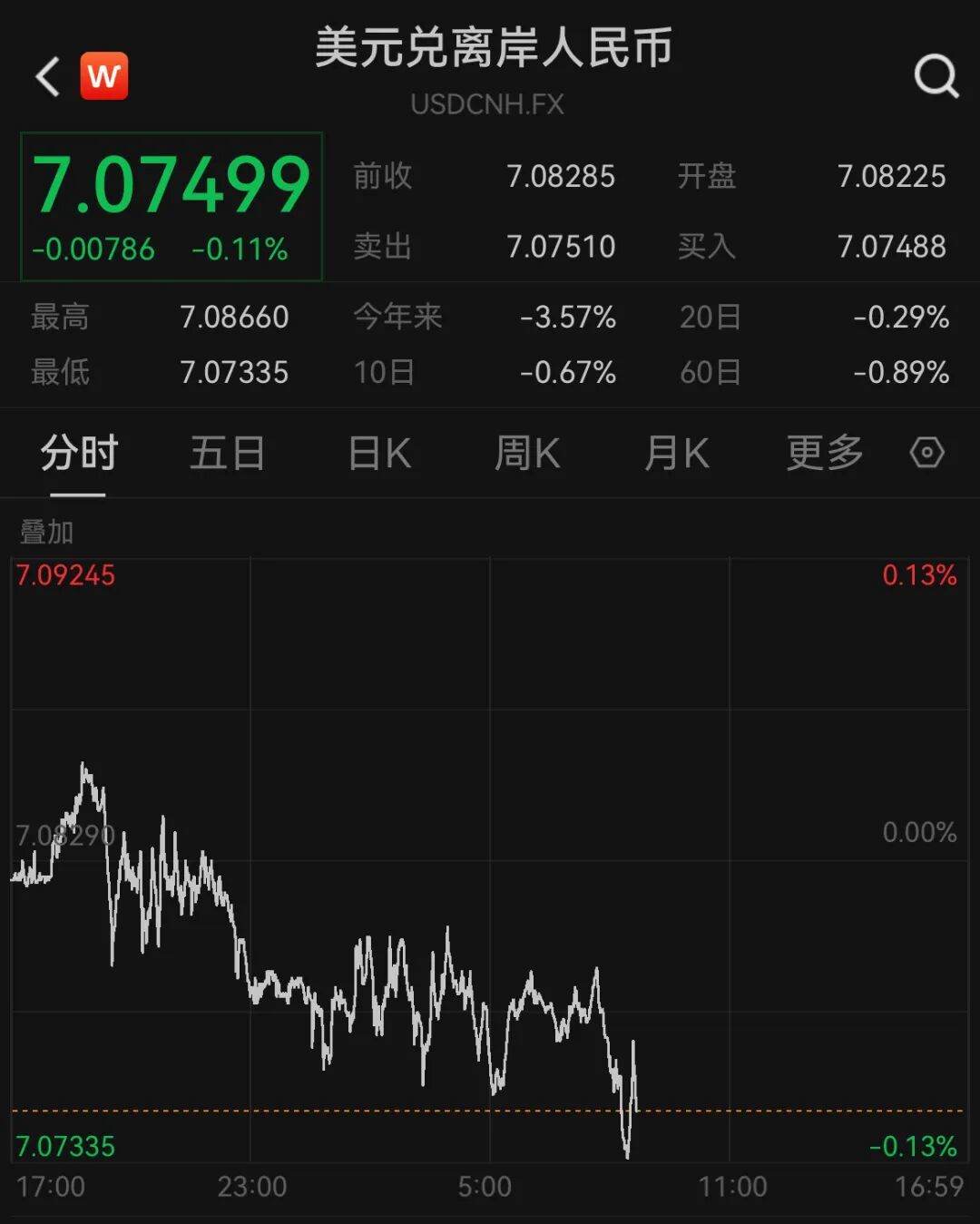 人民币，狂拉，涨超1000个基点_凤凰网