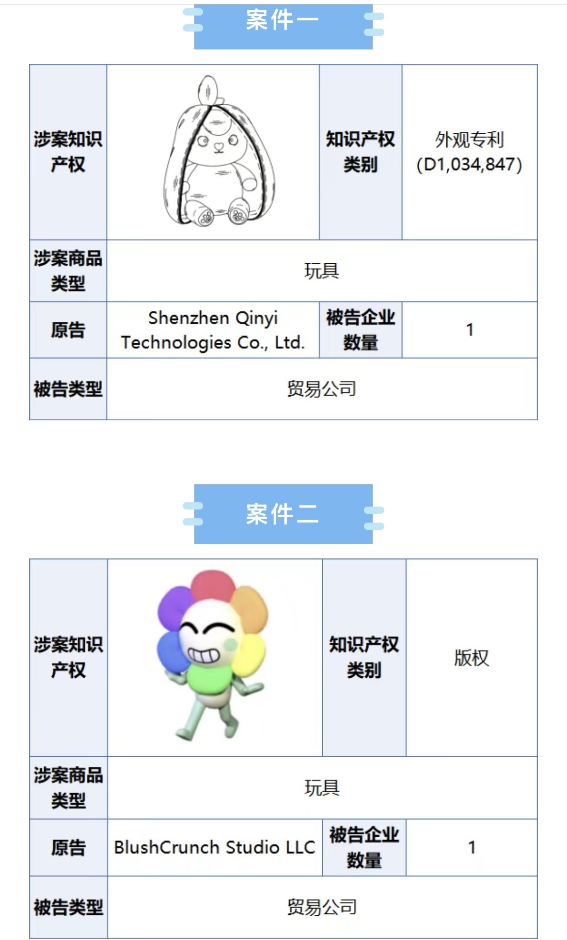 图为：佛山发布企业海外知识产权纠纷风险提示。