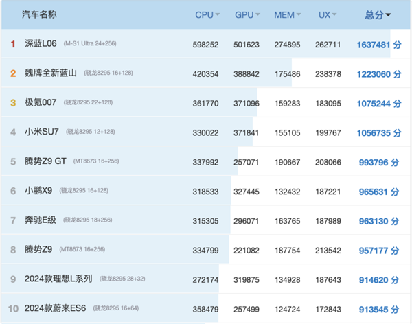 3nm座舱芯碾压同级！深蓝L06携天玑S1 Ultra登场：智能座舱下半场开启