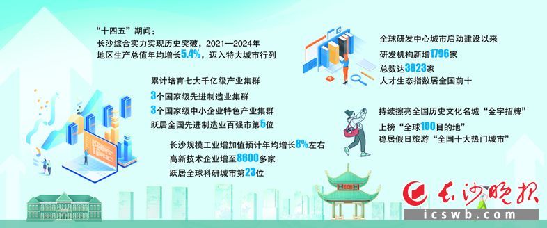 制图/何朝霞