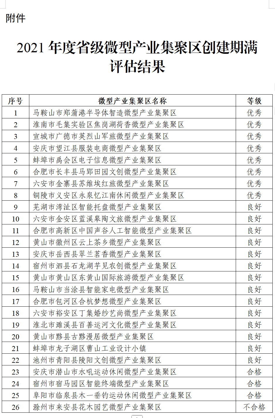 安徽公示这一评估结果：16个优秀、1个不合格