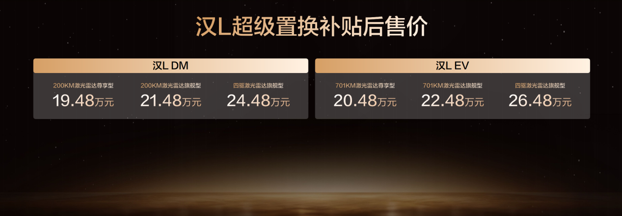 2025广州车展:比亚迪汉L唐L携新车色与智能OTA登场,补贴后售价19.48万元起