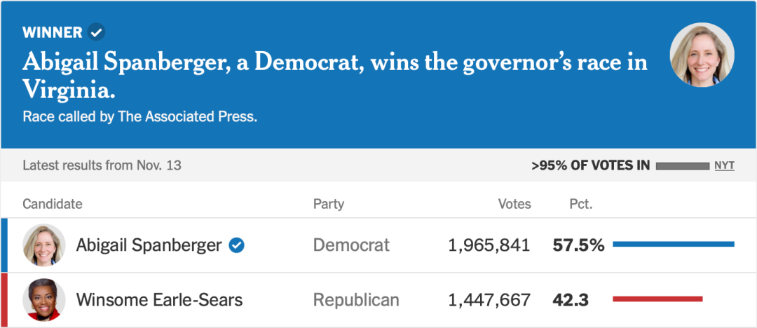 明星频出却无人领军,美国民主党为何没有“自己的特朗普”?