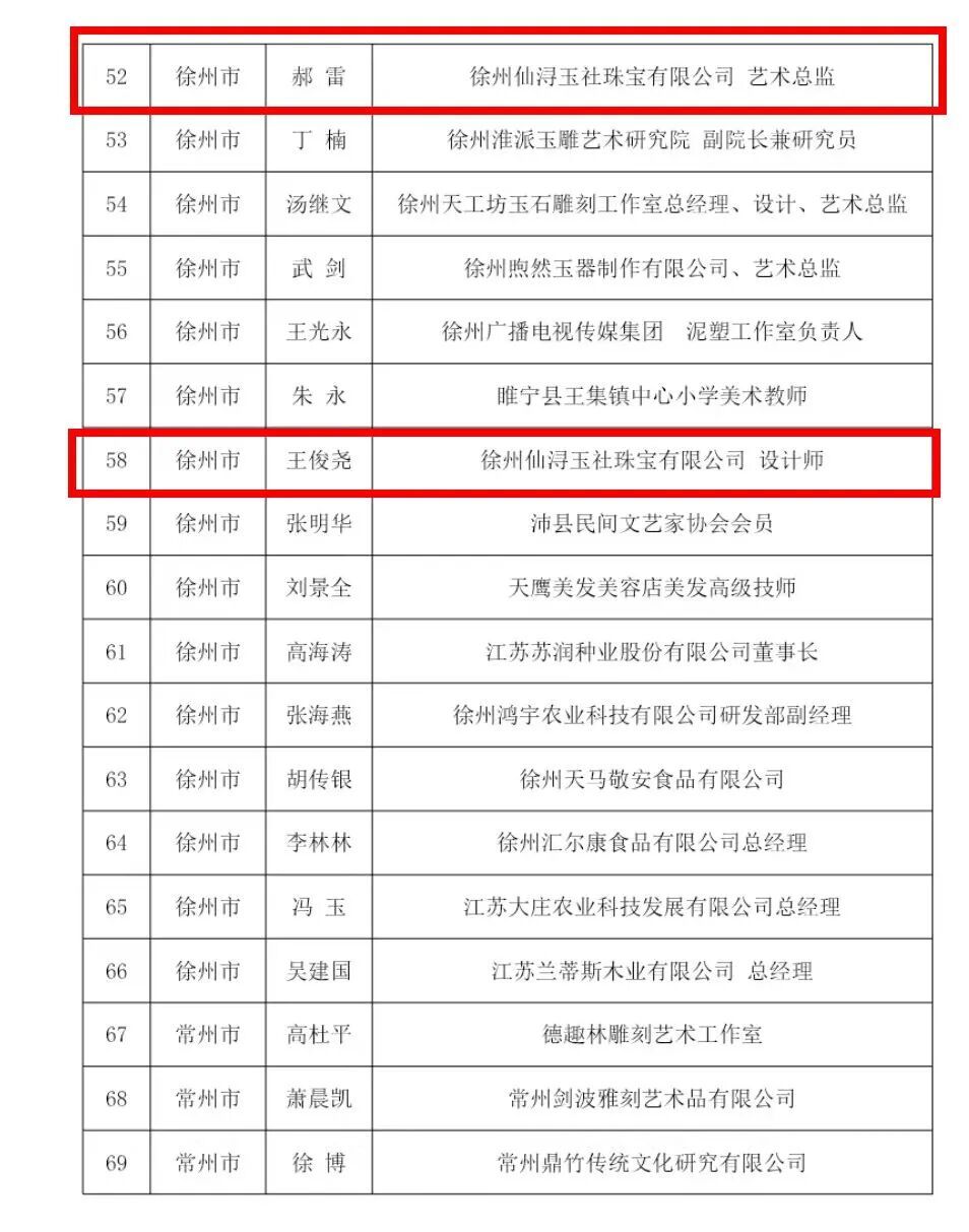 名单公示，徐州铜山4人入选！