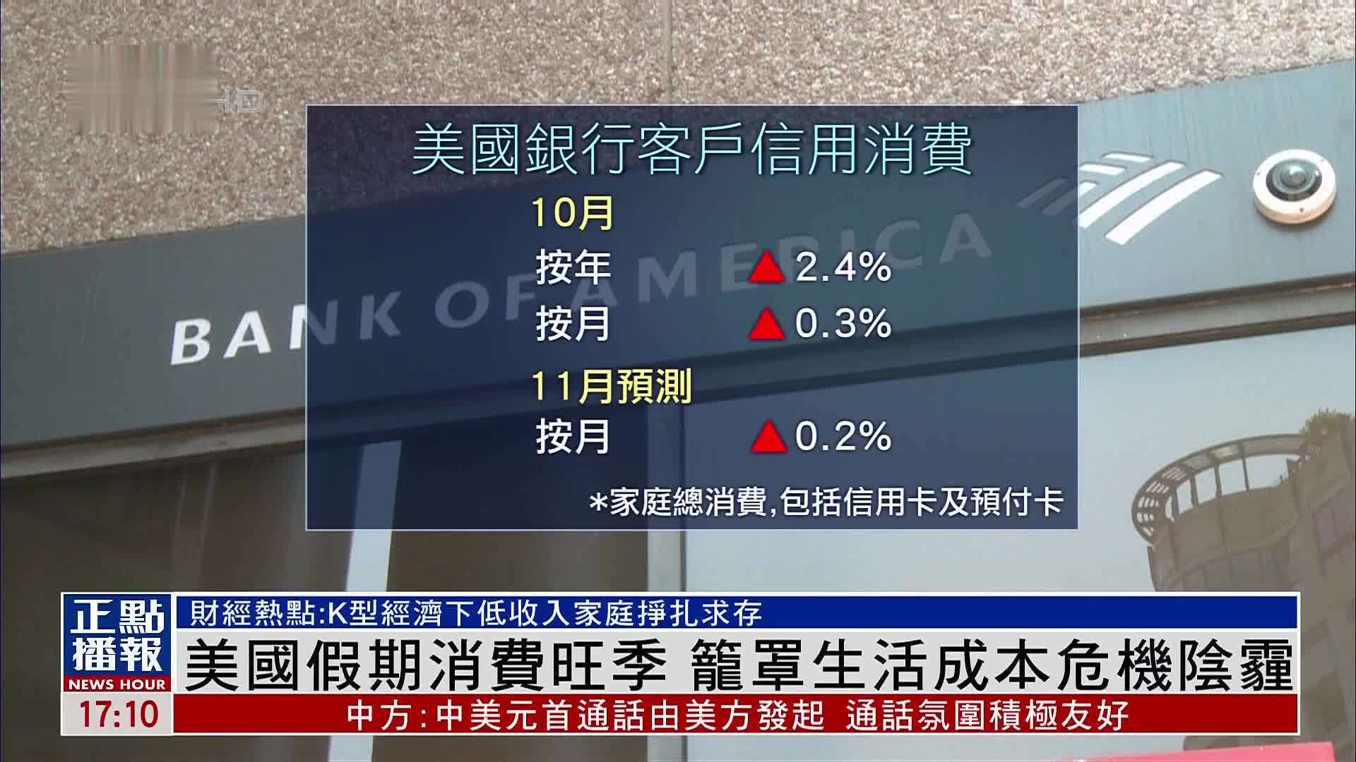财经热点｜美国假期消费旺季 笼罩生活成本危机阴霾