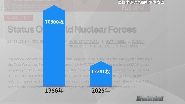 签署《全面禁止核试验条约》后，各国均克制发展核武器，但没人敢真正放弃