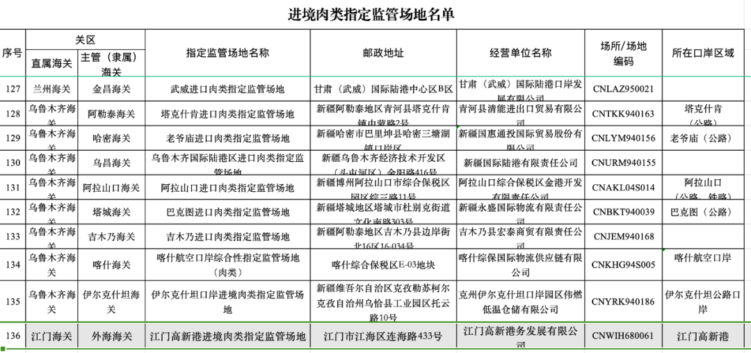 进境肉类指定监管场地名单