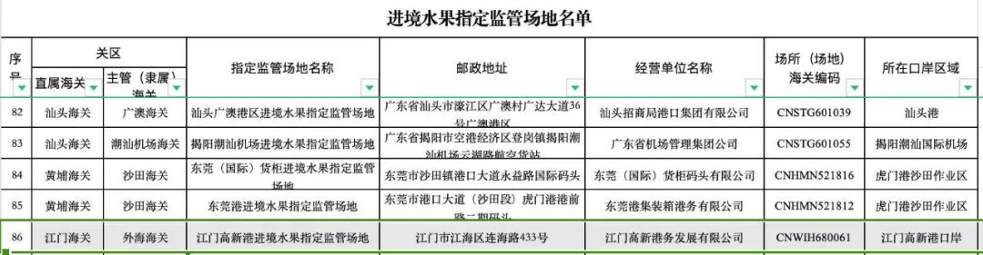 进境水果指定监管场地名单