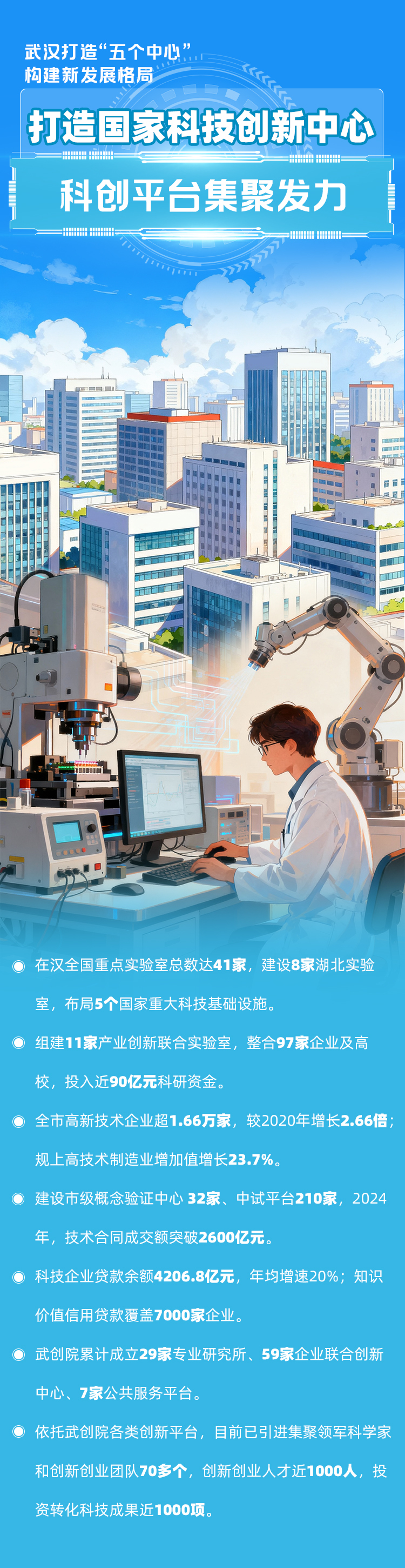 海报|武汉打造“五个中心” 构建新发展格局