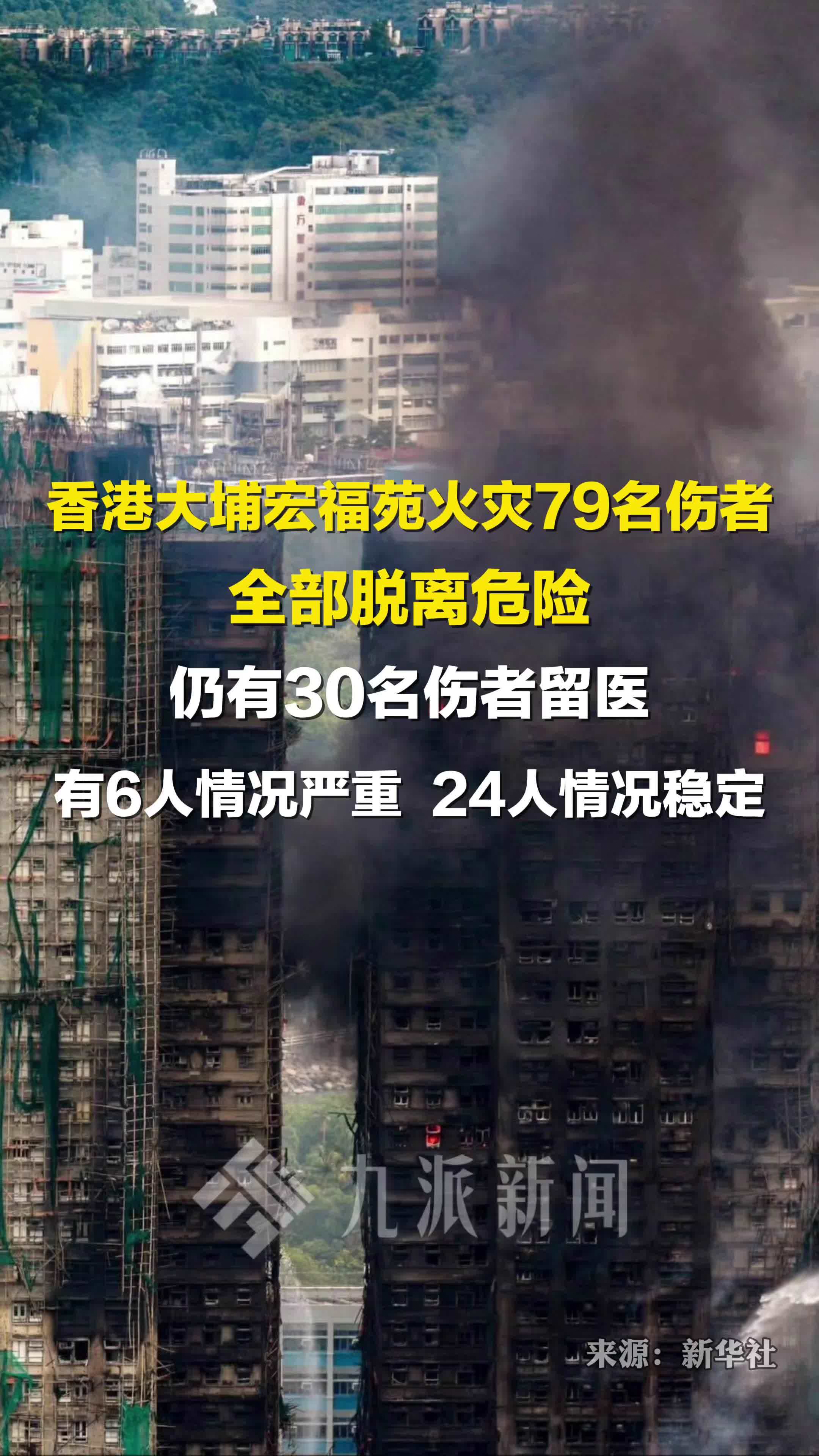 香港火灾79名伤者全部脱离危险，仍有30名伤者留医，有6人情况严重，24人情况稳定