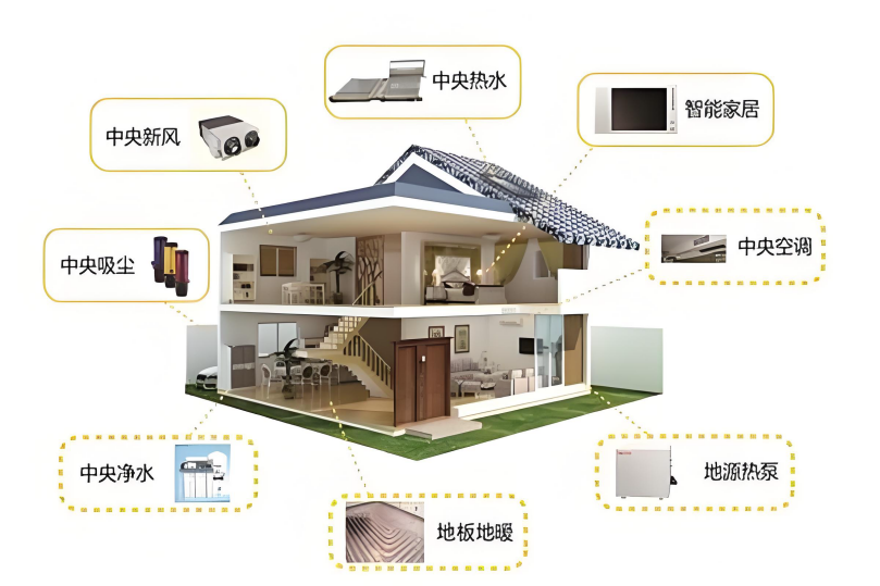 杰达家居科技:老房暖气安装专家,锅炉地暖·暖气片,暖透南京每一间老房