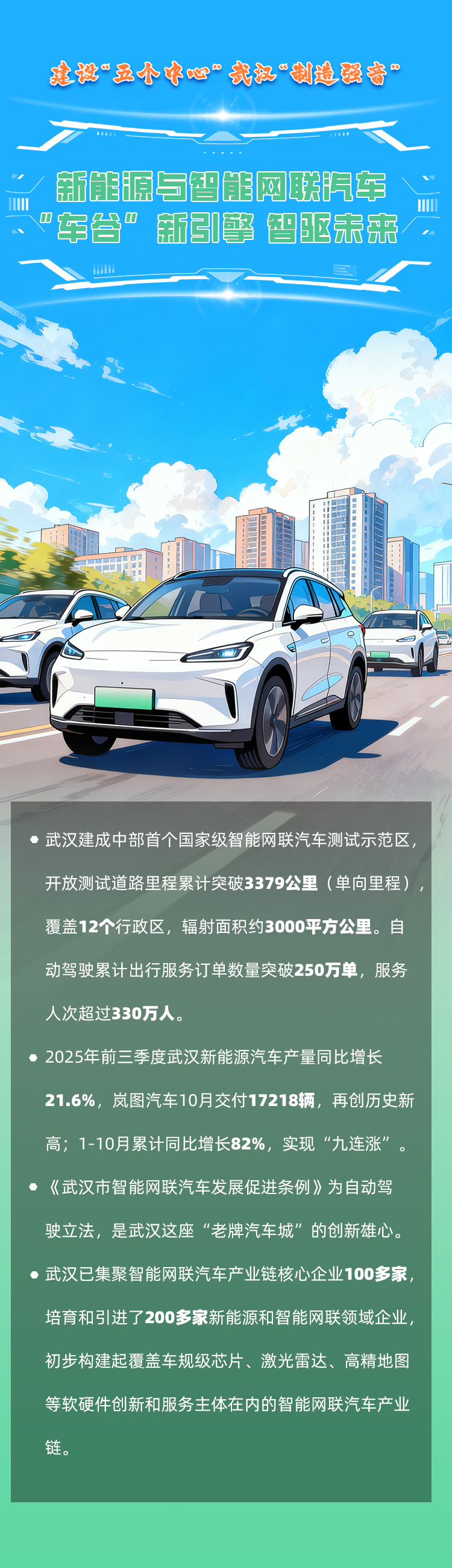 海报|建设“五个中心”武汉“制造强音”