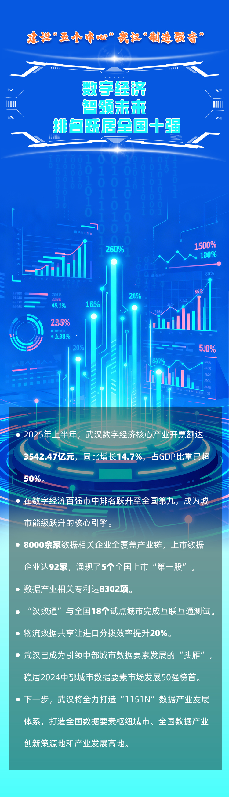 海报|建设“五个中心”武汉“制造强音”