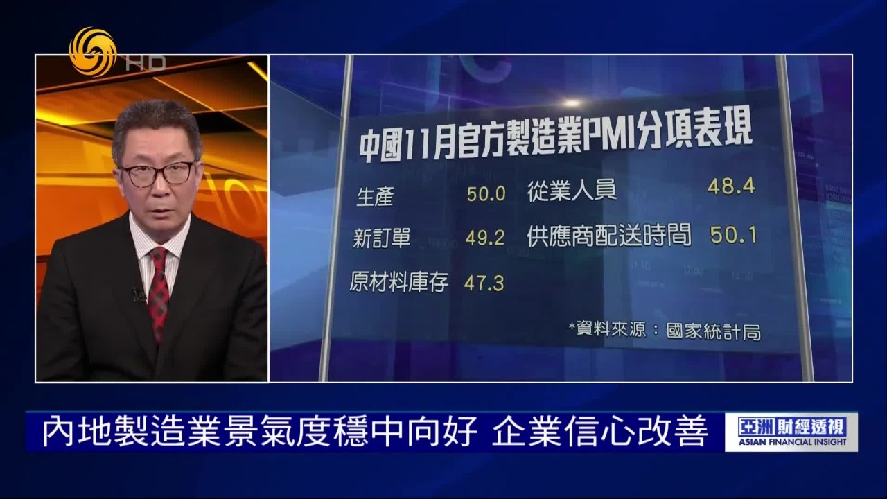 西南证券分析师张刚：内地制造业景气度稳中向好，企业信心改善