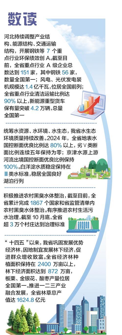 整理/本报记者 马朝丽 制图/展茂光