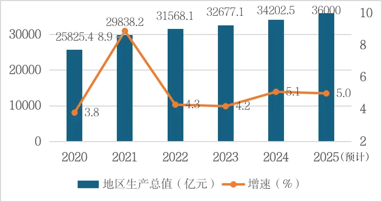 江西这五年丨“赣”劲十足！
