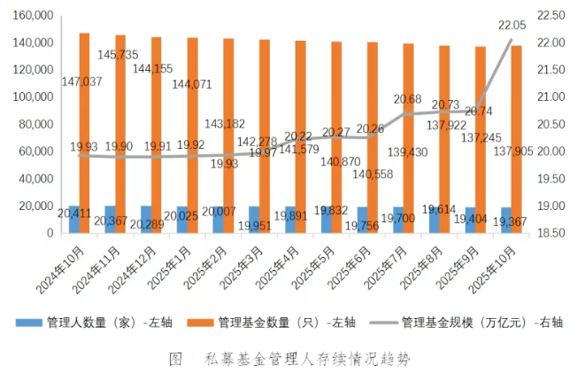中国基金业协会供图