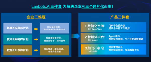 ��������й�������Э�ᡰ������ƻ���������AI�����׸���ǧ�а�ҵ