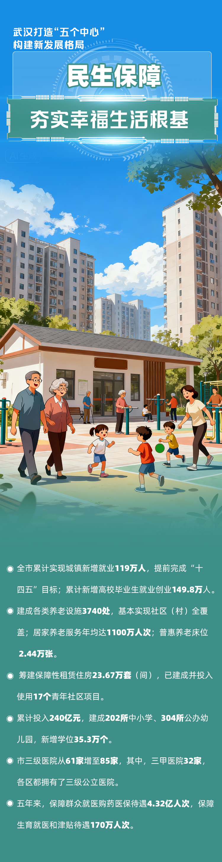 海报|武汉打造“五个中心” 构建新发展格局
