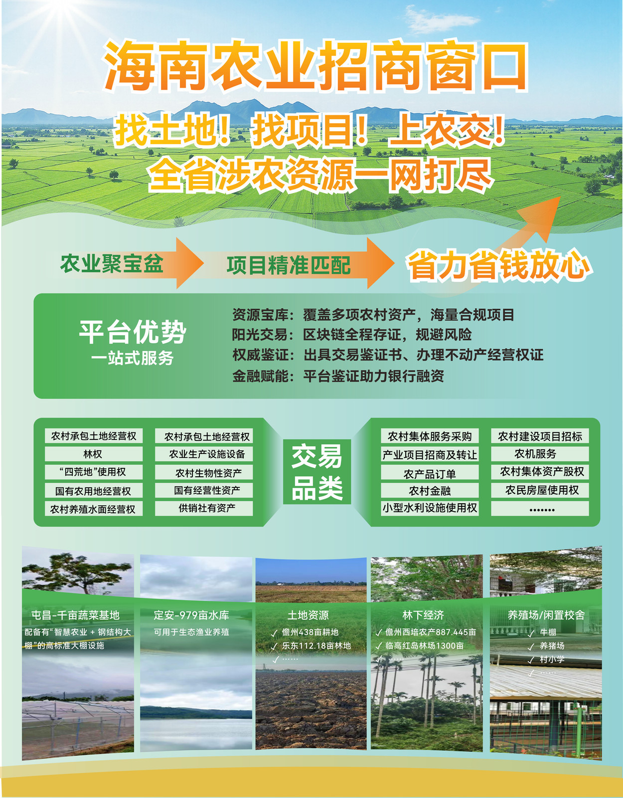 乡村振兴 垦地融合 2025年第28届中国(海南)国际热带农产品冬季交易会