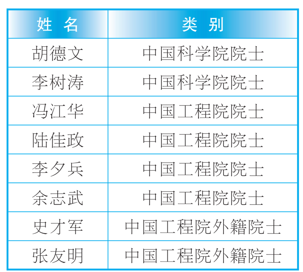 2025年在湘新当选院士名单