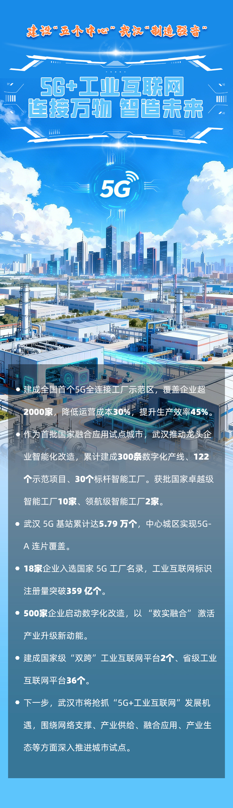 海报|建设“五个中心”武汉“制造强音”