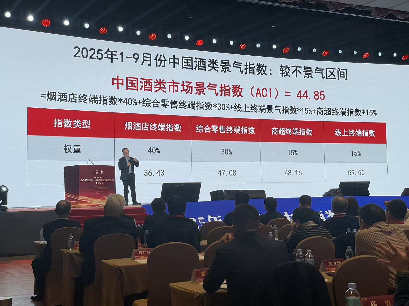 2025年1-9月份中国酒类市场景气指数为44.85,处于“较不景气区间”