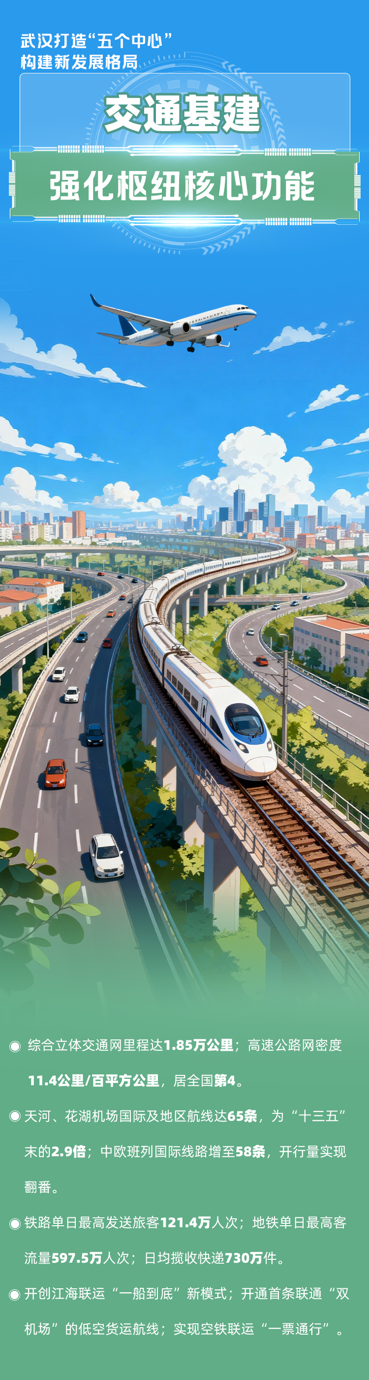 海报|武汉打造“五个中心” 构建新发展格局
