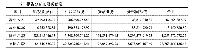 负债238亿！乐视网拟投1.8亿元炒股打新！