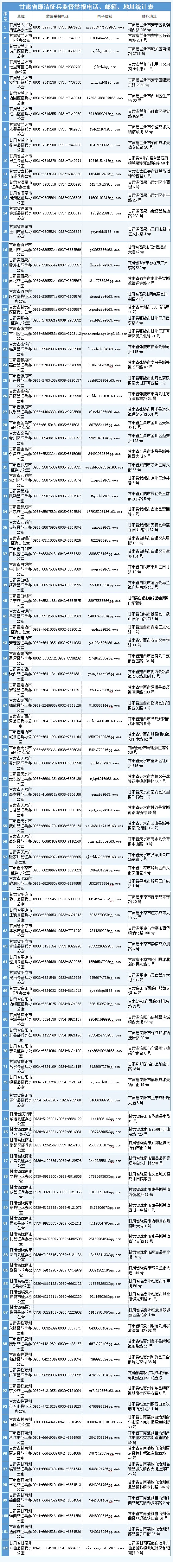 甘肃廉洁征兵请您监督　举报方式公布