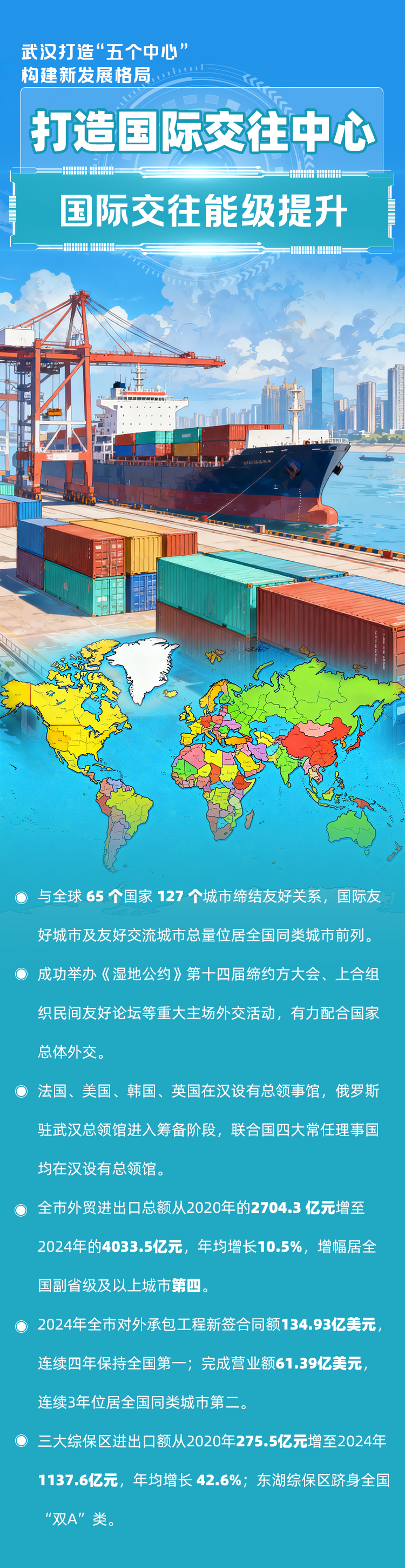 海报|武汉打造“五个中心” 构建新发展格局