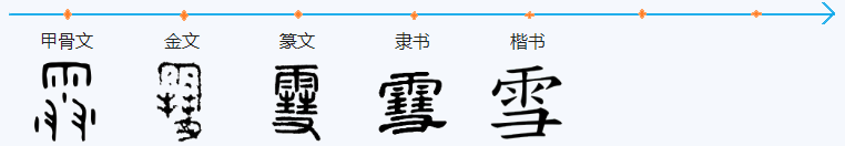 大雪丨古人下雪都干啥　有人“躺赢”当上官