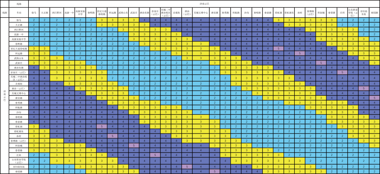 定了!济南云巴12月6日开通运营~
