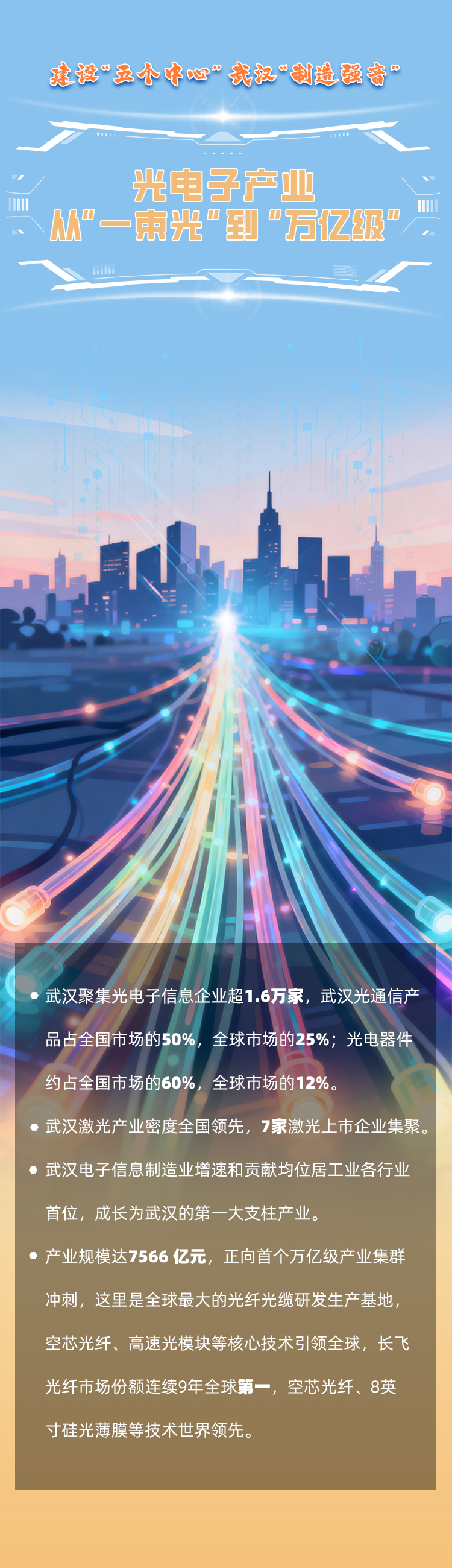 海报|建设“五个中心”武汉“制造强音”