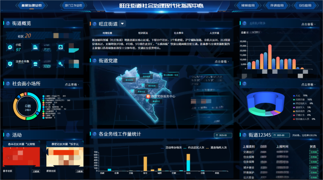 “数治旺庄”基层社会治理现代化平台
