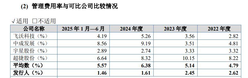 图片来源：招股书截图