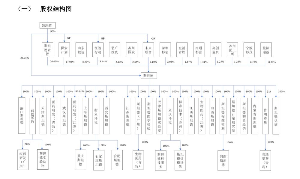 上市前夕实控人高位减持,青岛斯坦德发生了什么?