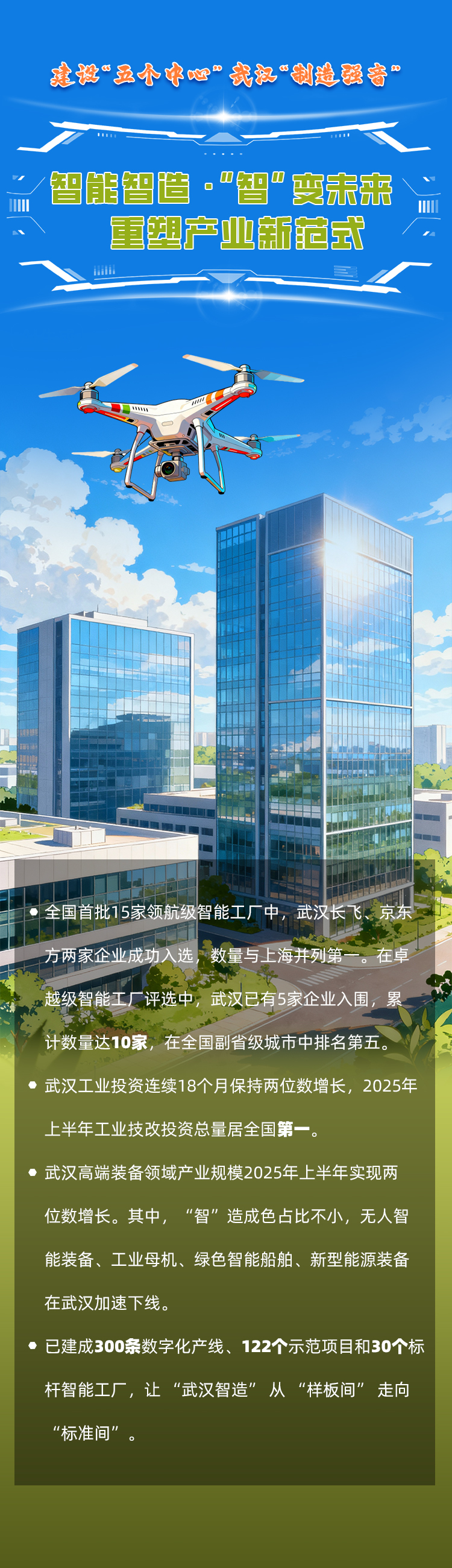 海报|建设“五个中心”武汉“制造强音”