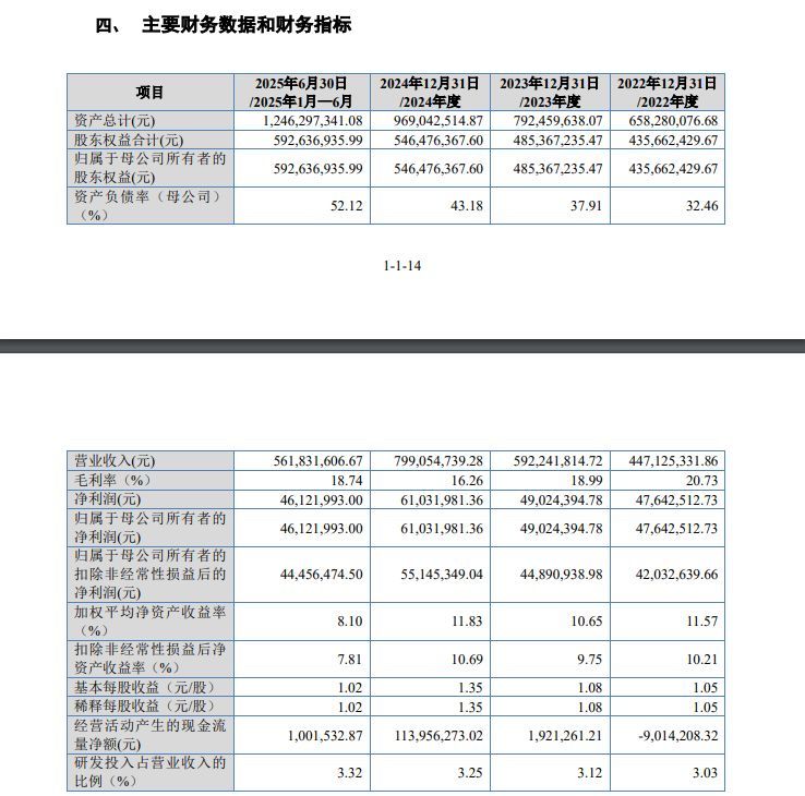图片来源：招股书截图
