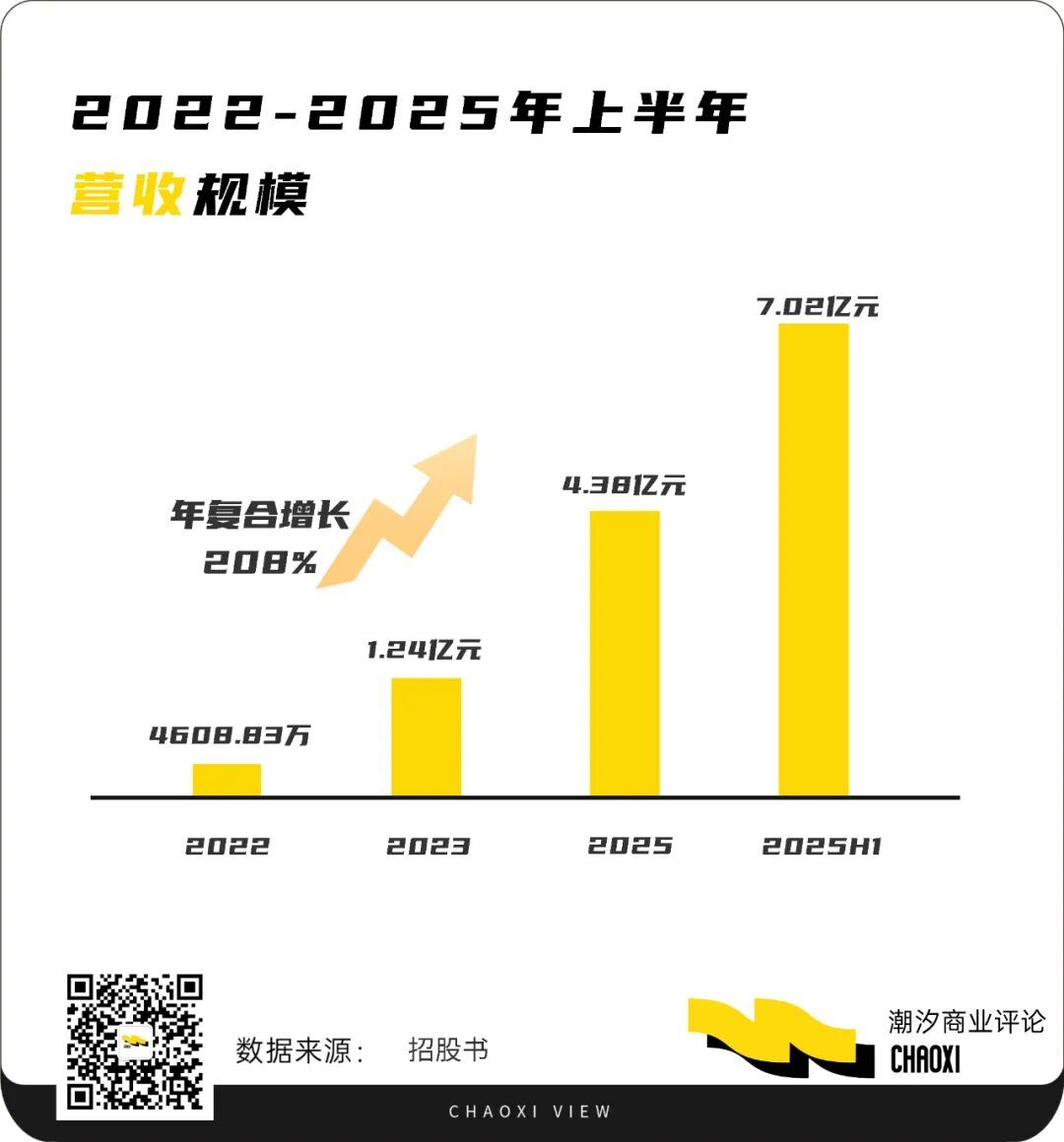 85家机构百亿押注,能否烧出一个国产GPU未来?