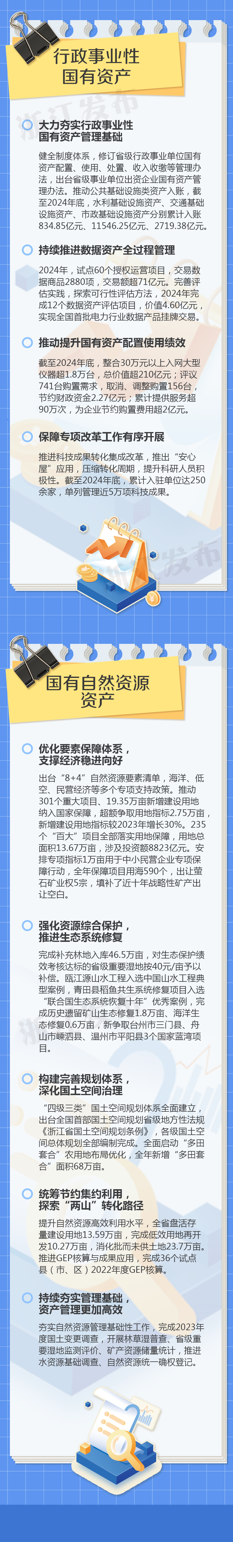 最新公布！浙江亮国有资产“家底”