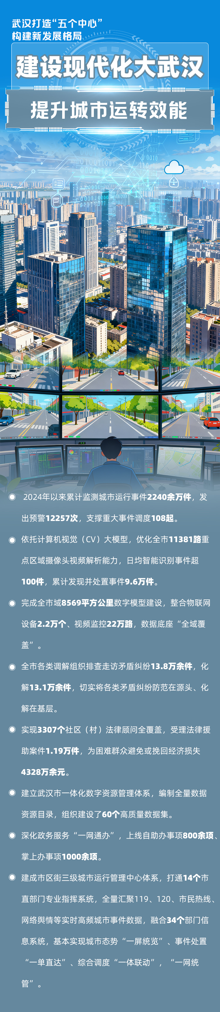 海报|武汉打造“五个中心” 构建新发展格局